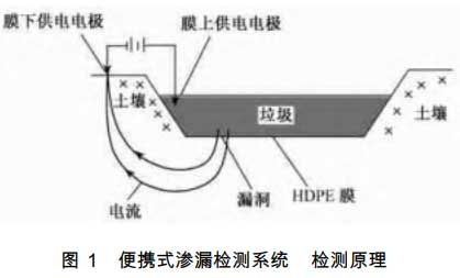 垃圾填埋場(chǎng)雙電極滲漏檢測(cè)裝置